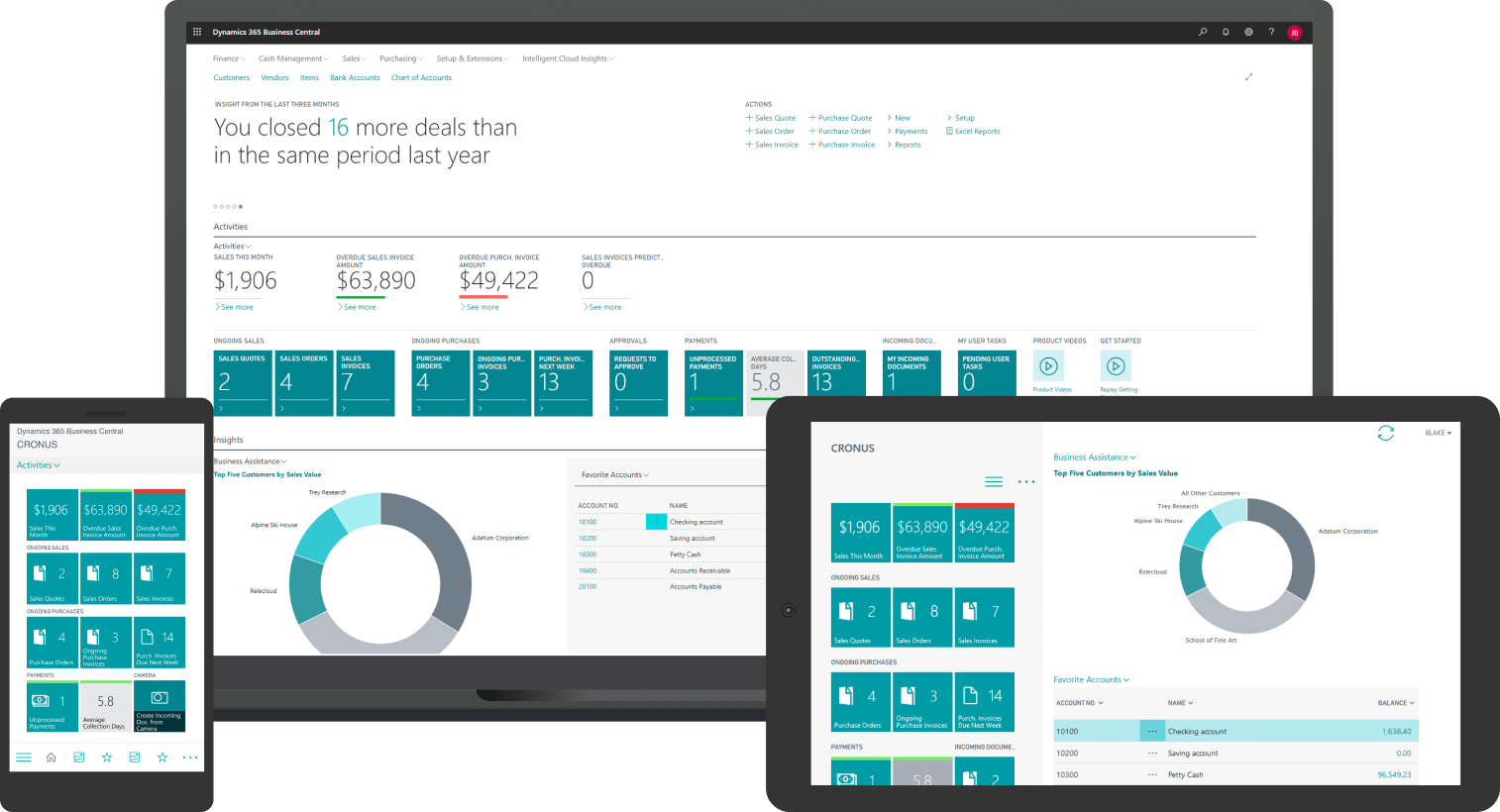 Interfaz de Dynamics 365 Business Central en escritorio, tablet y móvil